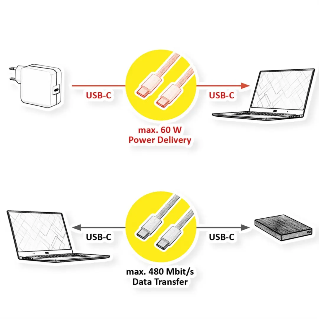Roline USB-C Kabel 60W 1m - Type C-C - Zwart
