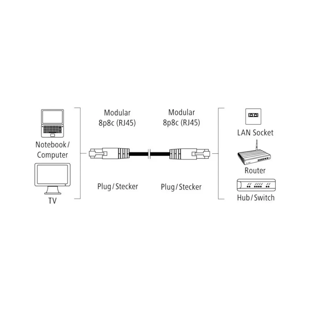Hama Patchka.Cat5E Stp 5M Ve=25