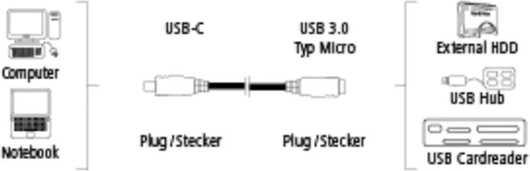 Hama USB-C Kabel 5Gbit/s 0,75m - USB 3.1 Gen 1 - micro-USB - Zwart