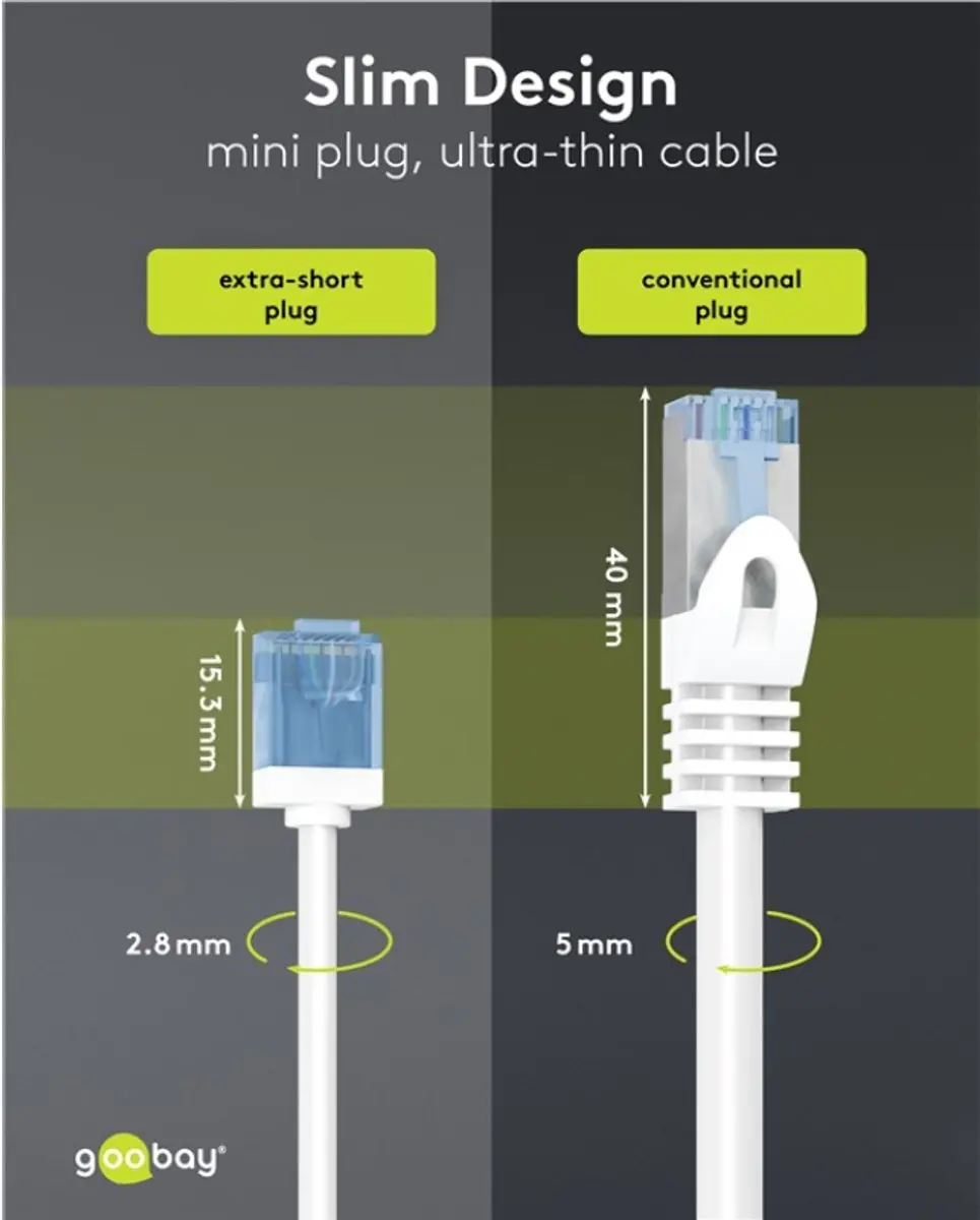 Goobay UTP CAT6A Slimline Netwerkkabel KD24273 - 10Gbit - 2m - Wit