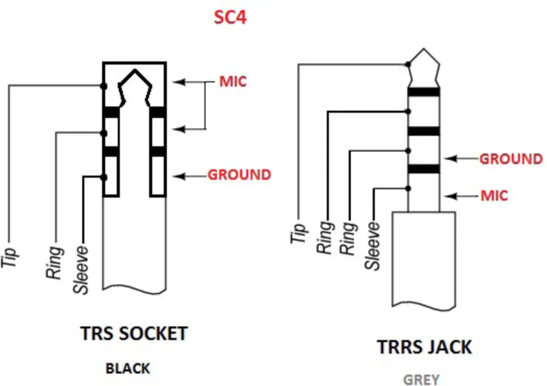 Rode SC4 TRS naar TRRS Adapter