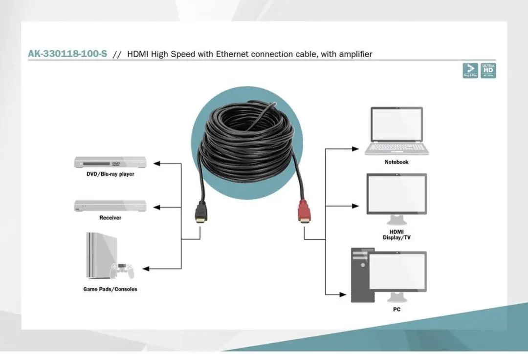 Digitus AK-330118-100-S HDMI-kabel 10m - 4K UHD - Zwart
