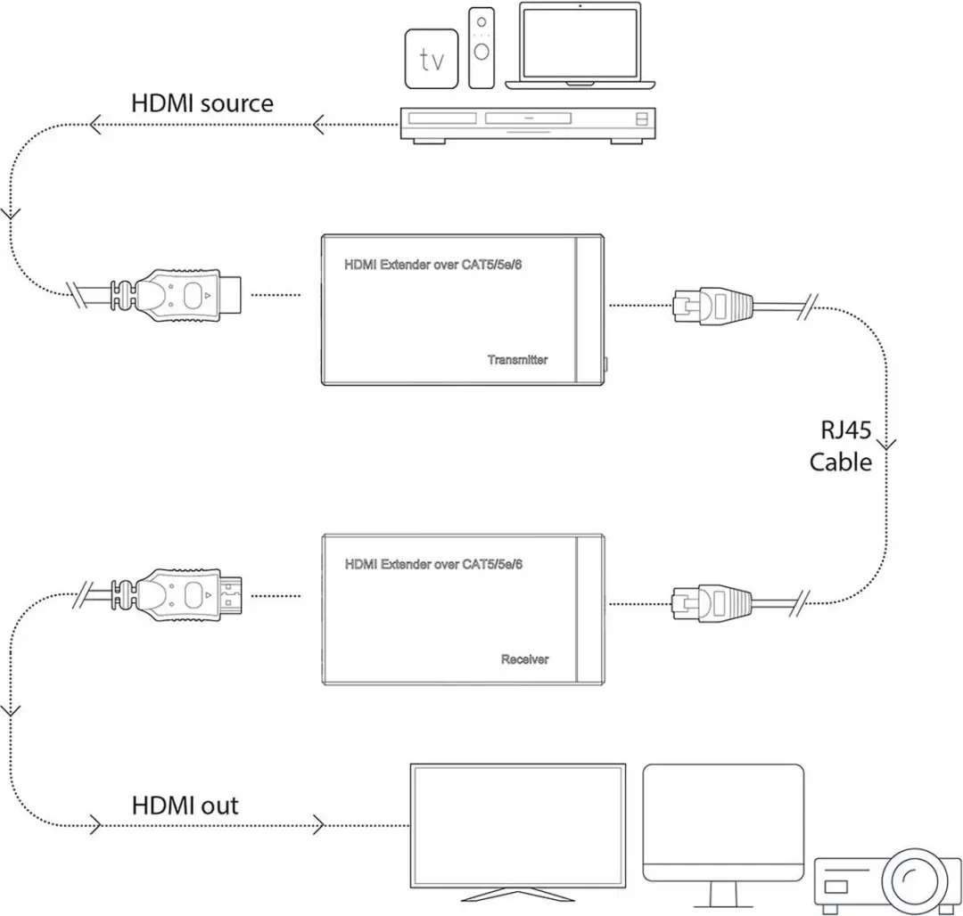 Nedis HDMI-Extender VREP3450AT - Over Cat6 - 1080p - 60m - Antraciet