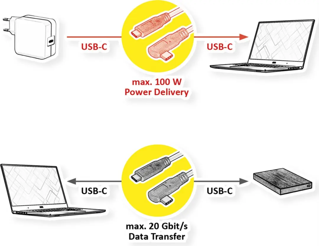 Roline USB 3.2 Gen 2x2 C-C Kabel 20Gbit/s 100W - 1m