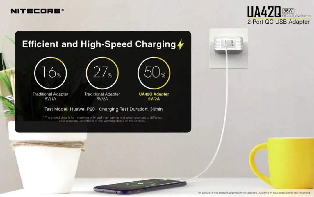 Nitecore UA42Q USB Adapter - Wit - afbeelding 6 van 6