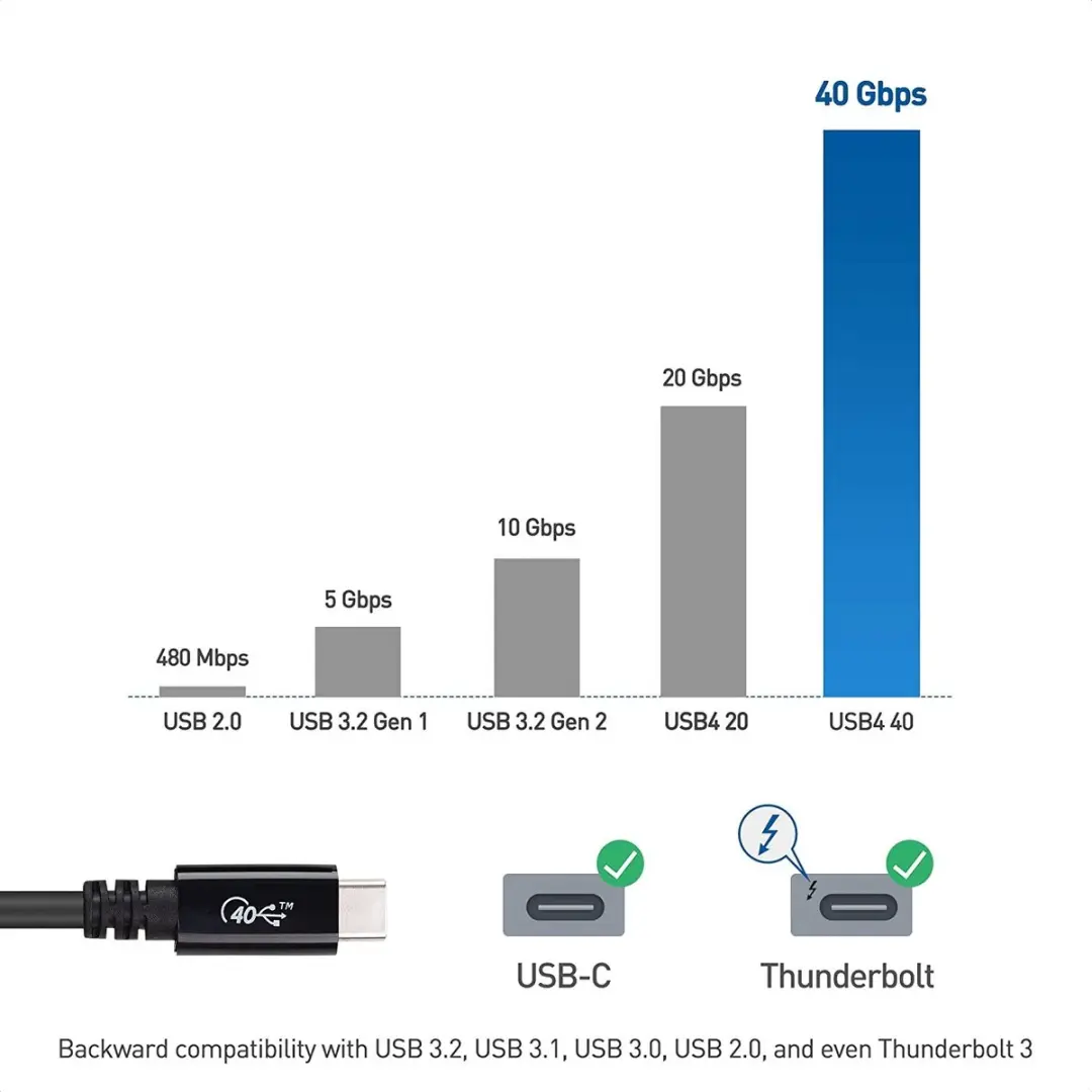 NÖRDIC USB4-028 USB-C Kabel - 40Gbps PD100W 25cm - Zwart