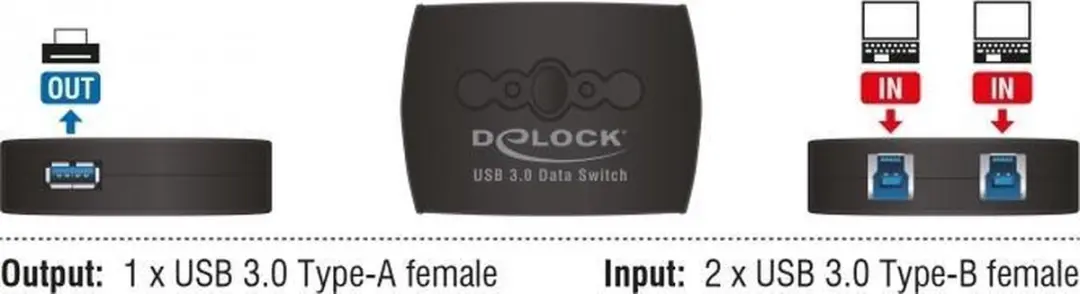 Delock USB Schakelaar 2x USB-B naar 1x USB-A 87723 - Zwart