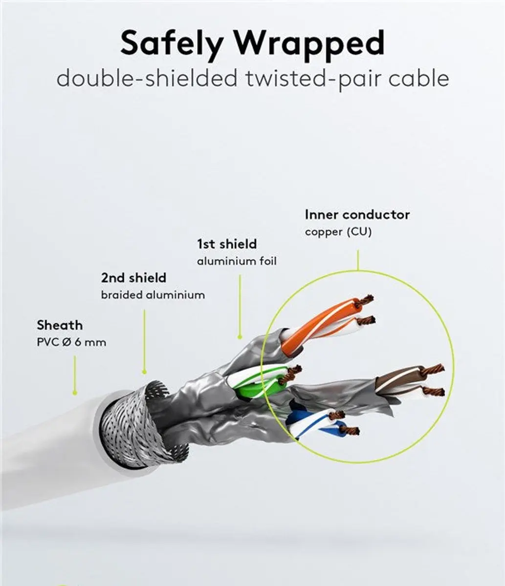 Goobay S/FTP CAT6a Netwerkkabel 10Gbps - 20m - Wit