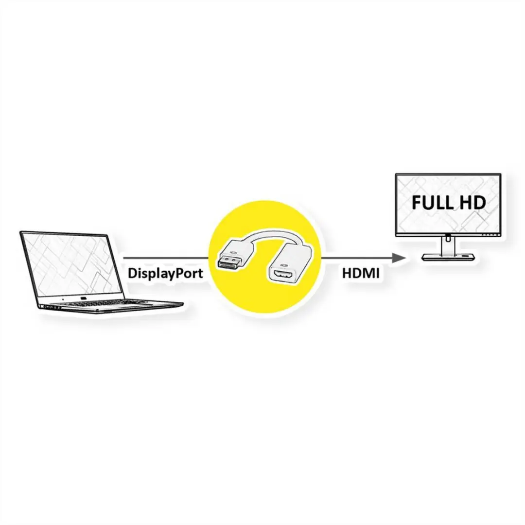 Value Premium DisplayPort naar HDMI Adapter 1.1 - 1.3 Full HD 1080p - 0,15m - Zwart