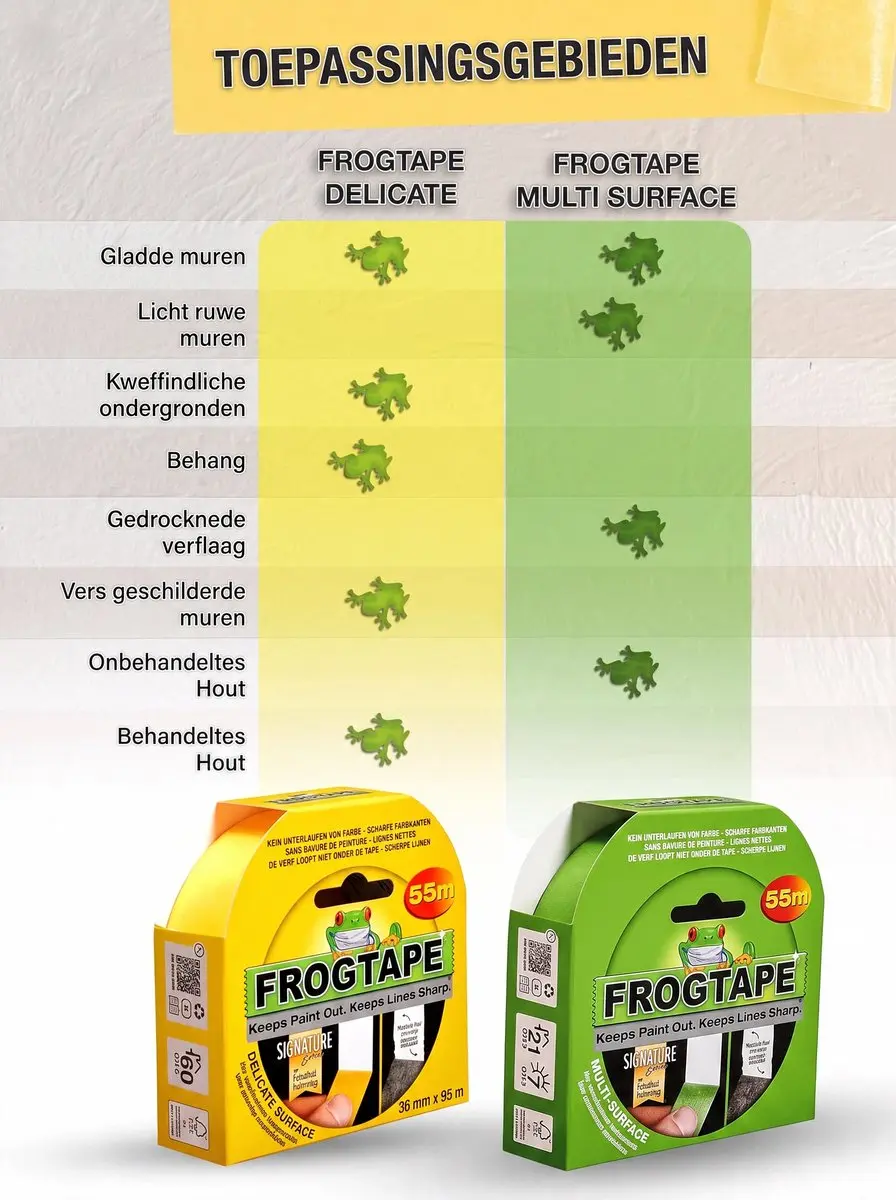 Kip Frogtape Delicate Surface Afplaktape 36mm x 55m - Geel