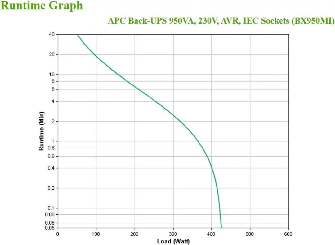 APC Back-UPS BX950MI Noodstroomvoeding 950VA - 6x C13 - USB - Zwart