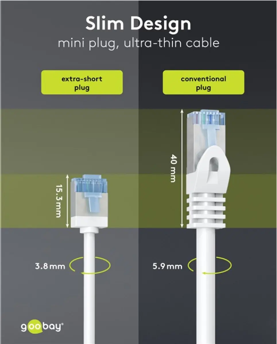 Goobay FTP CAT6A Netwerkkabel 10Gbps 0,25m - Wit