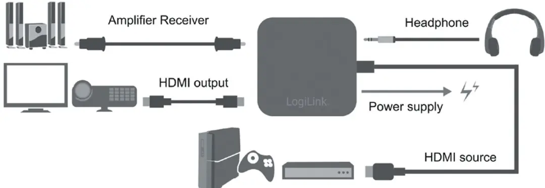 Logilink CV0106 Video Converter