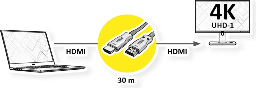Value Ultra HDMI Actieve Optische 4K Kabel 30m - Zwart