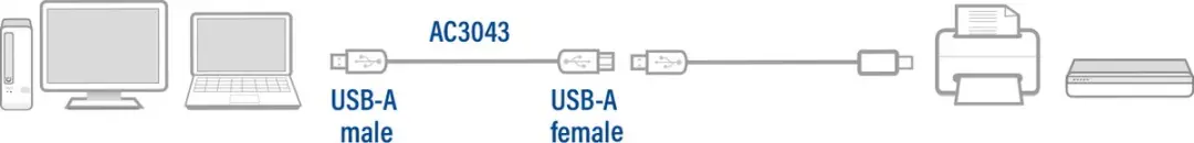 ACT USB 2.0 Verlengkabel A Male - A Female AC3043 - 3m - Zwart