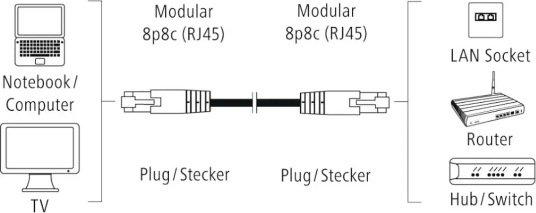 Hama 00185200 Netwerkkabel Cat5e S/UTP - 0,5m - Grijs