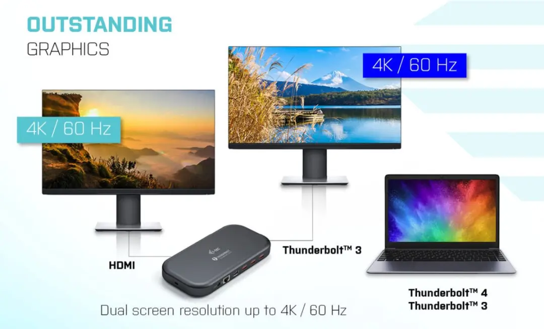 I-tec Thunderbolt 3 Dual 4K Docking Station TB3HDMIDOCKPD - 60W Power Delivery - Zwart