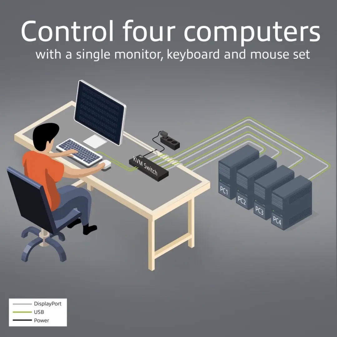 ACT 4-Poorts DisplayPort 4K@60Hz KVM Switch AC7934