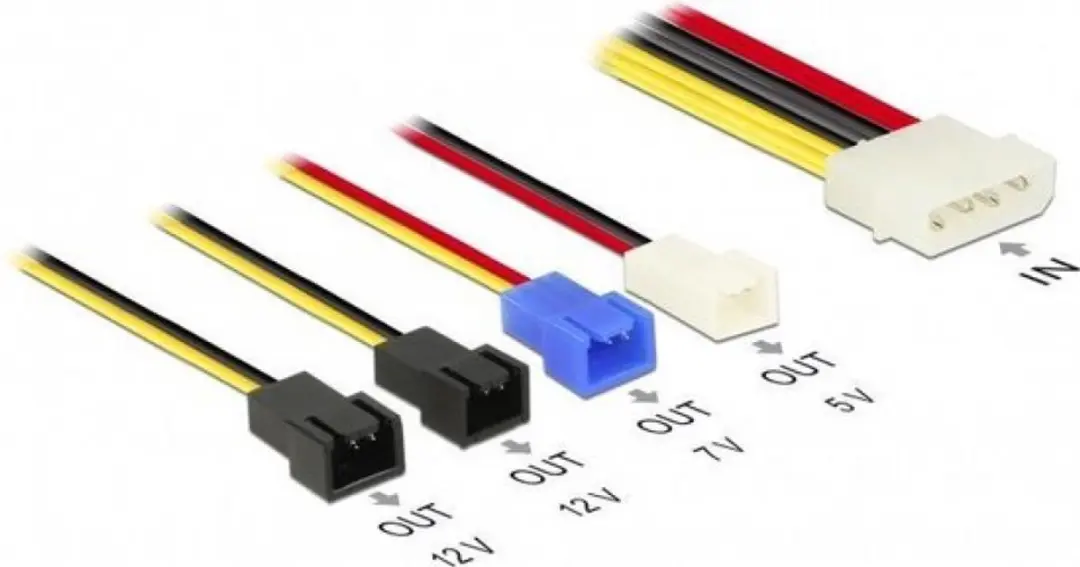 Delock Molex 4x 3-pins Case Fan Voedingskabel 0,20m - Wit