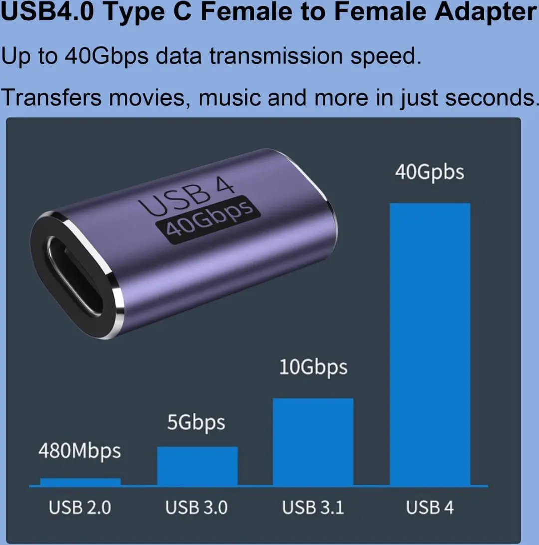 NÖRDIC USB4-302 USB-C Verlengadapter - 8K60Hz 40Gb/s PD 100W - Paars