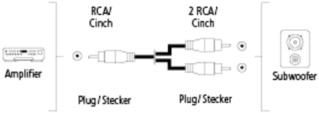 Hama Subwooferkabel 1x Cinch naar 2x Cinch 7.5m - Zwart