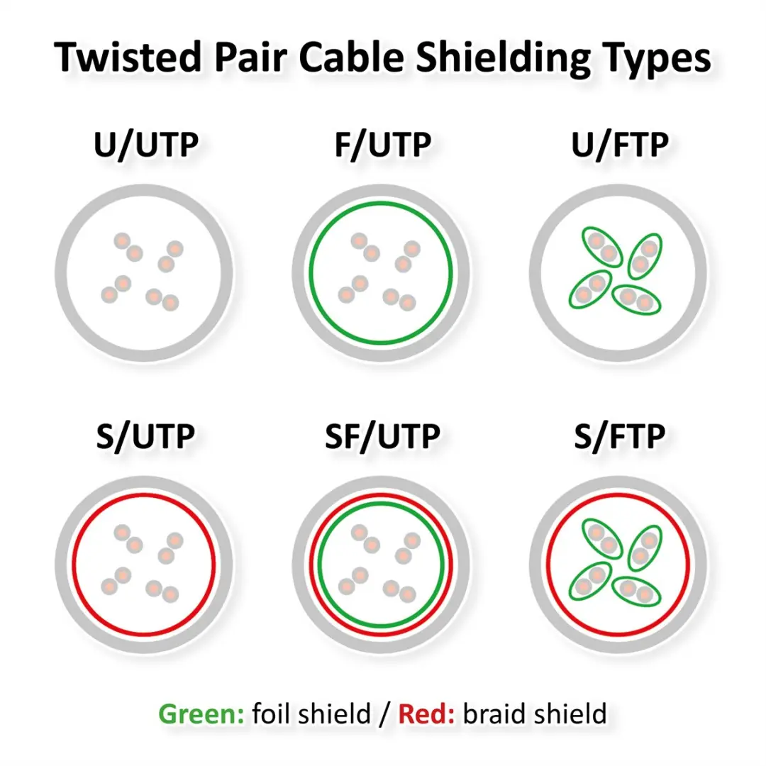 VALUE Patchkabel Cat.6 UTP (Class E), grijs, 5 m