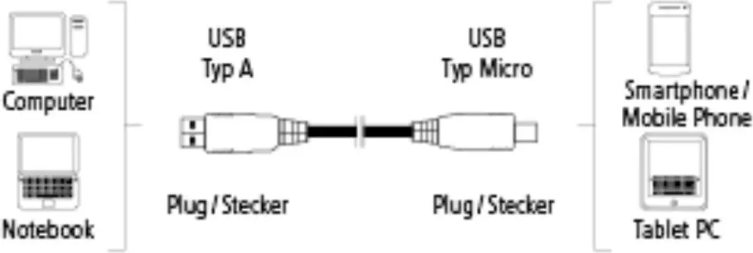 Hama Micro USB 2.0 Kabel 0.75m - Zwart