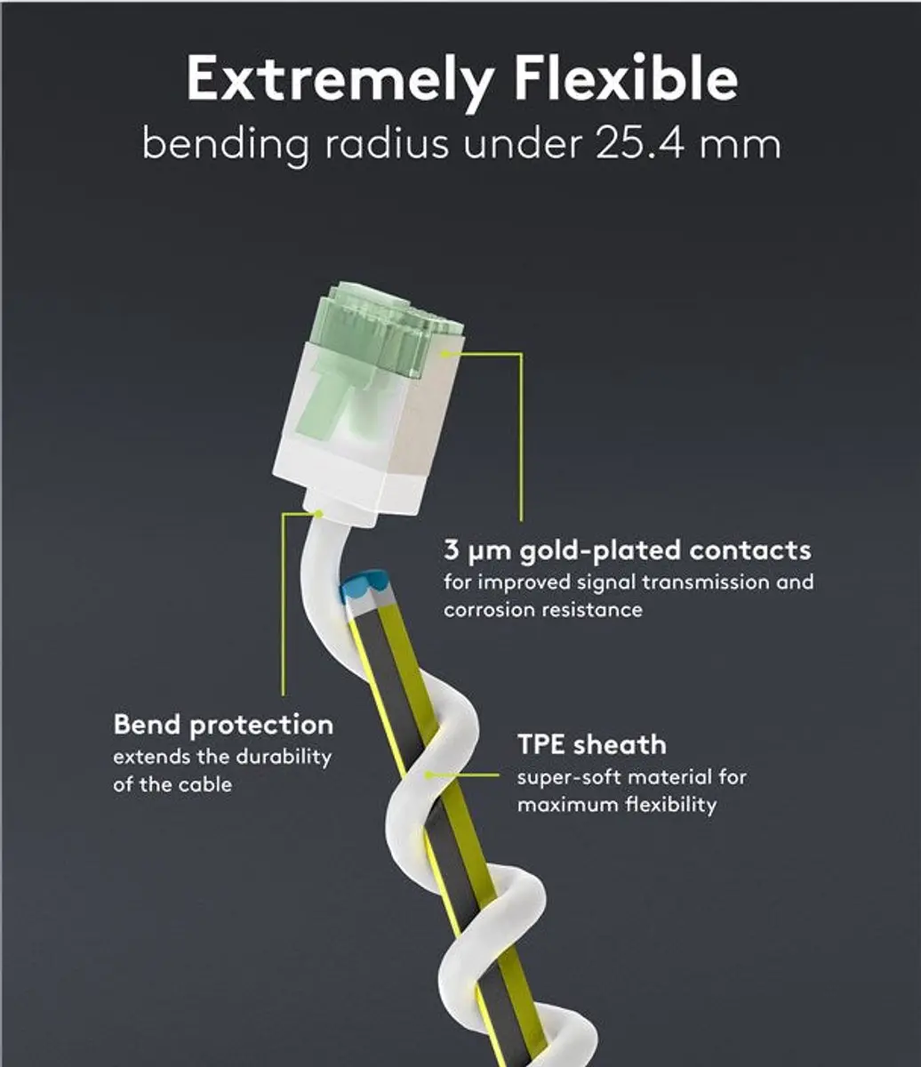 Goobay FTP CAT8.1 Netwerkkabel 40Gbps - 0,25m - Wit