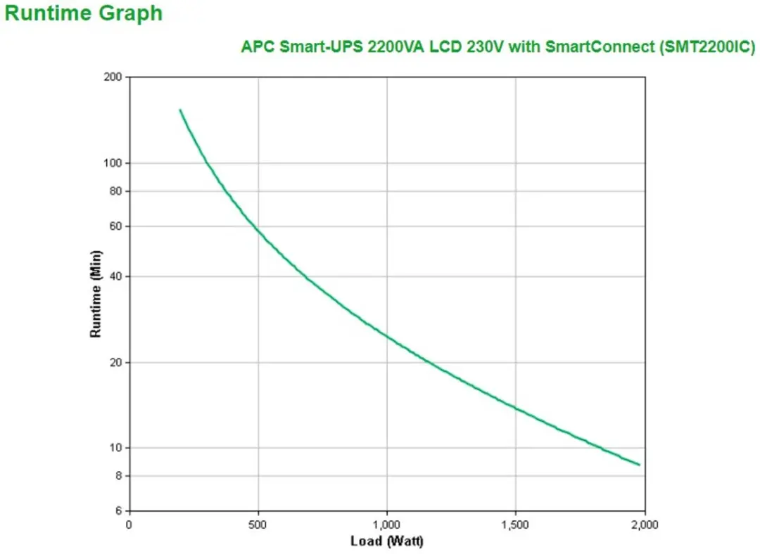 APC Smart-UPS SMT2200IC Noodstroomvoeding 2200VA - 9 Stopcontacten - afbeelding 6 van 6