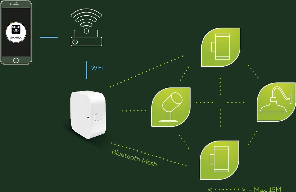 Calex Smart Outdoor Link - Plug-In Gateway voor Slimme Buitenverlichting - Bluetooth Mesh Hub