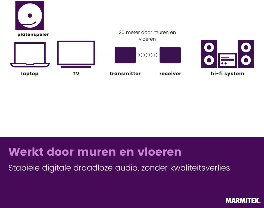 Marmitek Audio Anywhere 730 Draadloze Audio Zender & Ontvanger - Toslink/ARC - Zwart