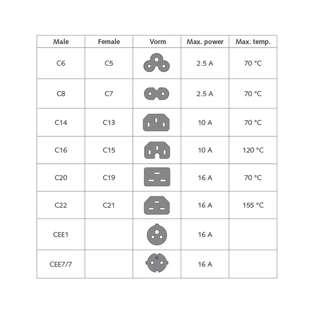 ACT AK5326 Haaks Netsnoer C13 2m - 5 Stuks - afbeelding 6 van 6