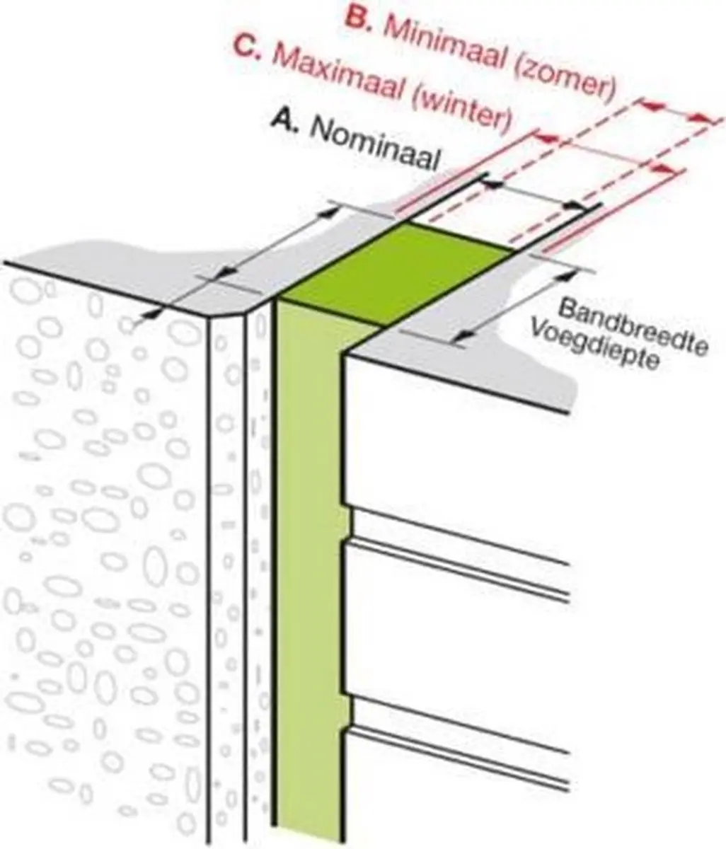 Würth VKP Afdichtband