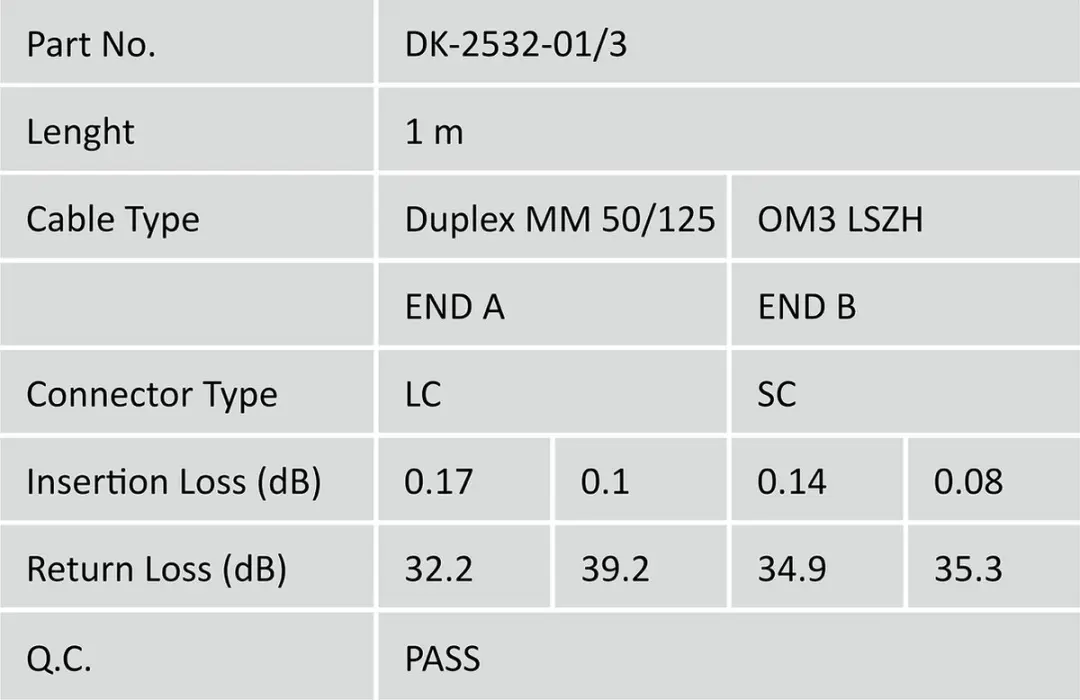 Digitus LC-SC MM Patchkabel OM3 Turkis - 1 Stuk