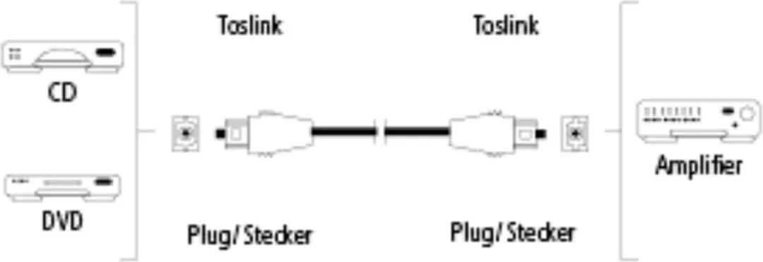 Hama InfiniBand Glasvezelkabel Toslink 0,75m - Zwart