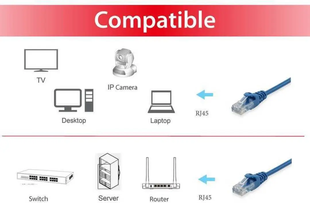 UTP Category 6 Rigid Network Cable 625433