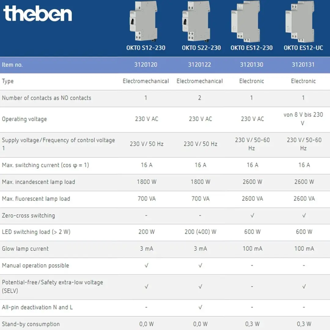 Theben OKTO S12-230 Impulsschakelaar 600W - Grijs