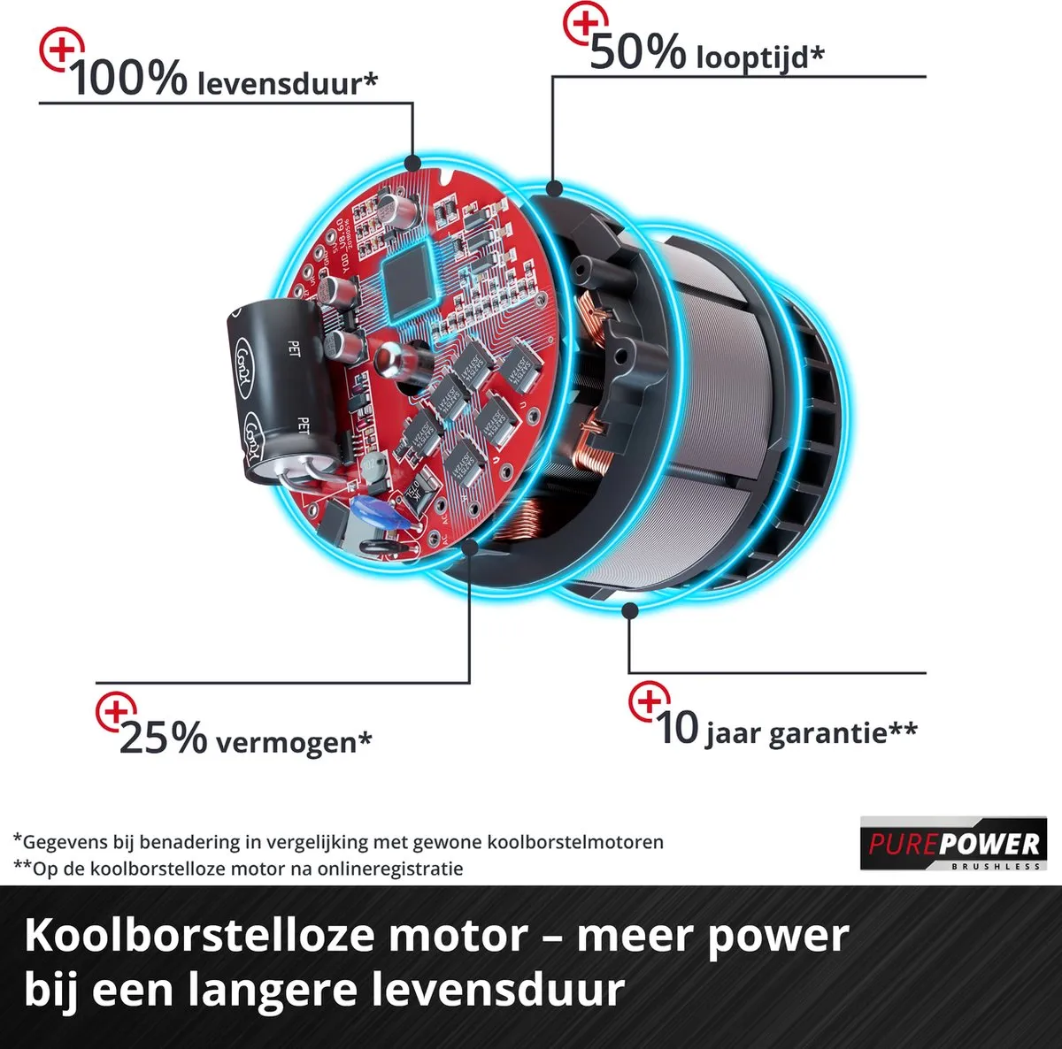Einhell Accu Grastrimmer GP-CT 36/35 Li Solo - 36V - 35cm