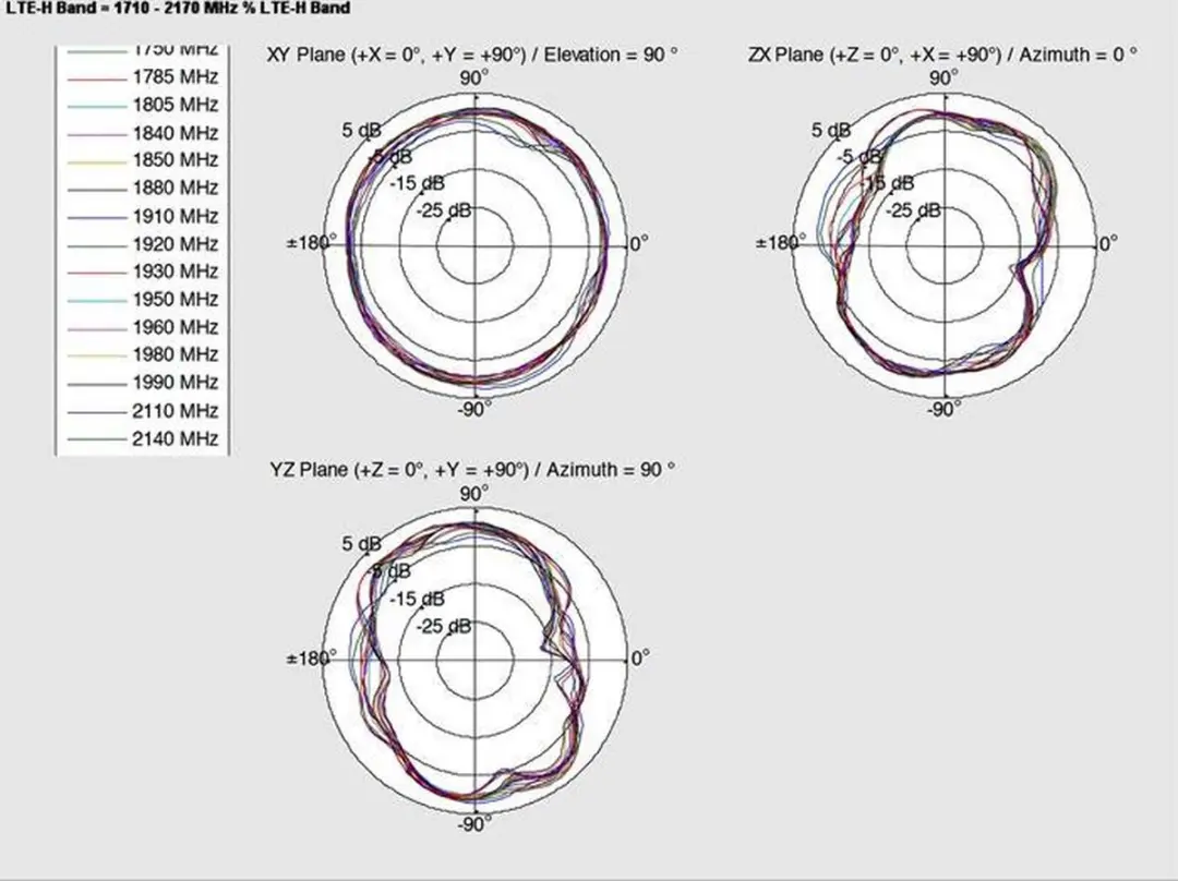 Delock GSM/UMTS Antenne SMA(m) - 1m - 1,6 dBi - Wit - afbeelding 6 van 6