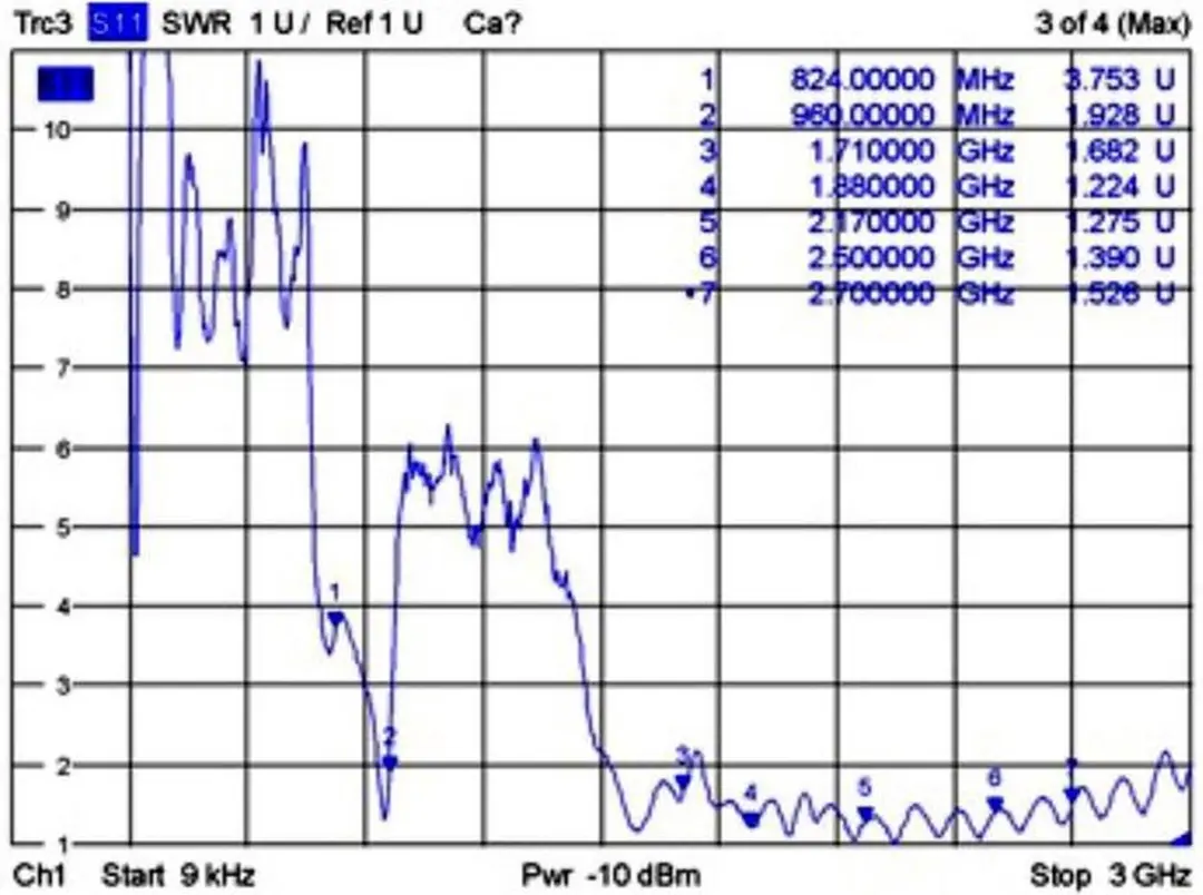 Delock GSM/UMTS Antenne SMA(m) - 1m - 1,6 dBi - Wit