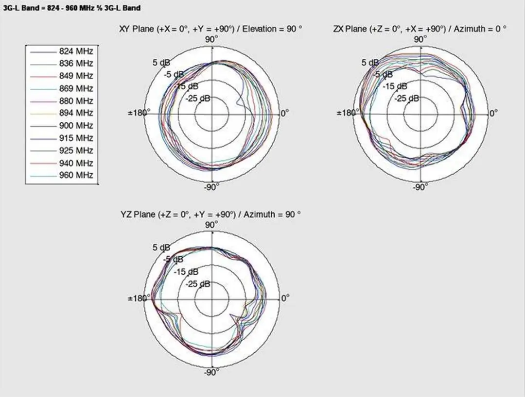 Delock GSM/UMTS Antenne SMA(m) - 1m - 1,6 dBi - Wit