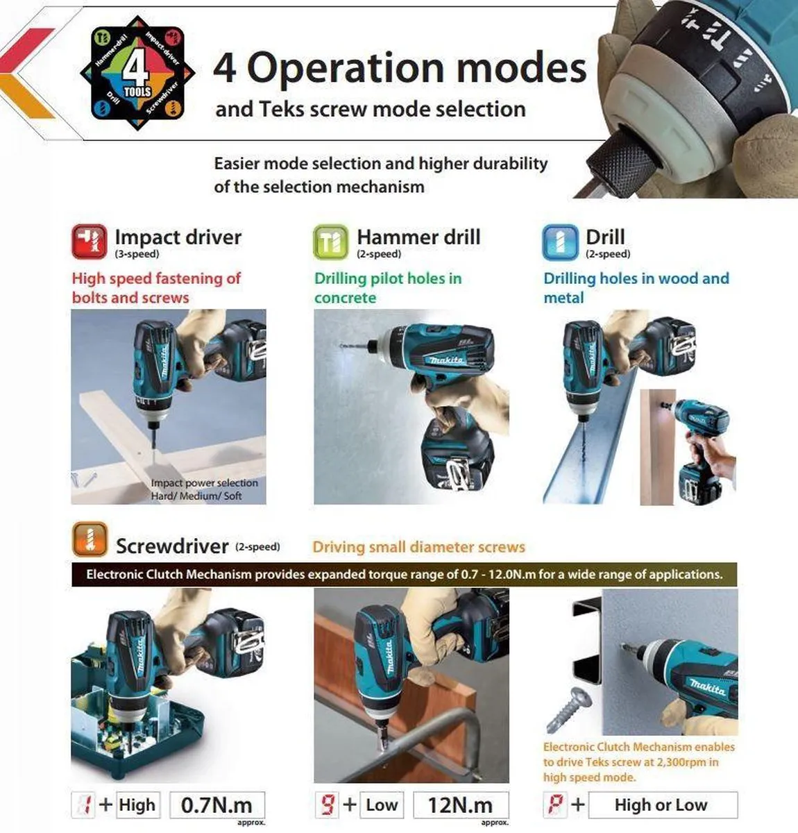 Makita DTP141ZJ Hybride Schroefboormachine 18V - 150Nm