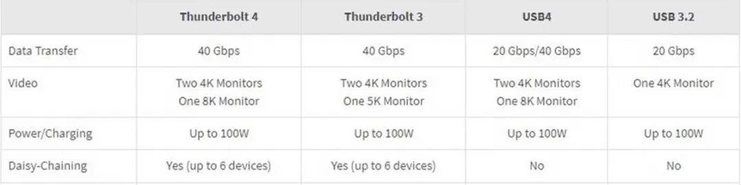 Renkforce RF-5235980 Thunderbolt-kabel 4 - 0,8m - Zwart