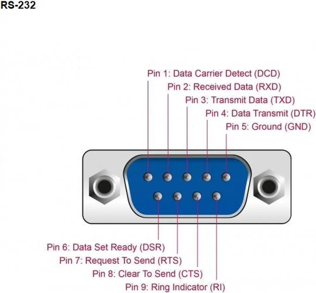 Delock Seriële RS232 9-pins SUB-D Connector - Grijs
