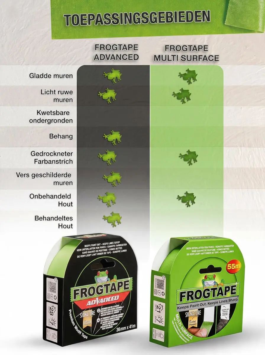 Kip FrogTape Advanced 36mm - Meerkleurig