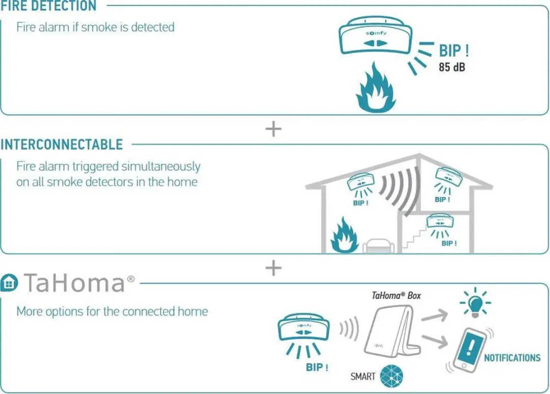 Somfy Rookmelder 2401368 - Wit