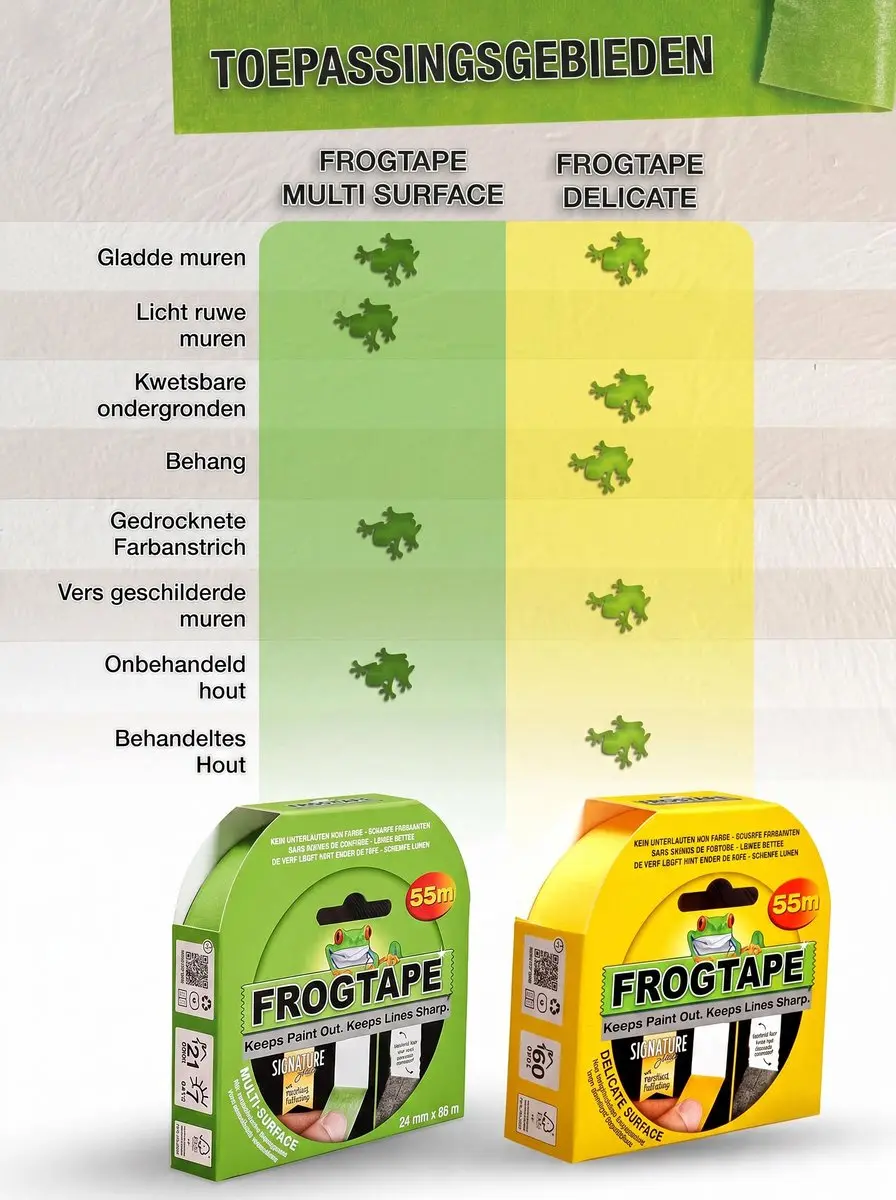 Kip Frogtape 24mm - Groen