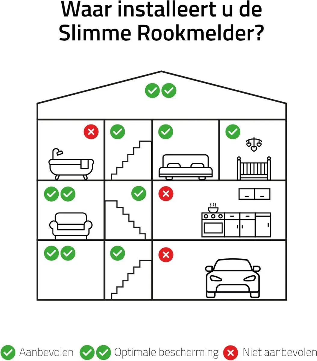 Hombli Slimme Rookmelder Wit - 10 Jaar Batterij - 85dB
