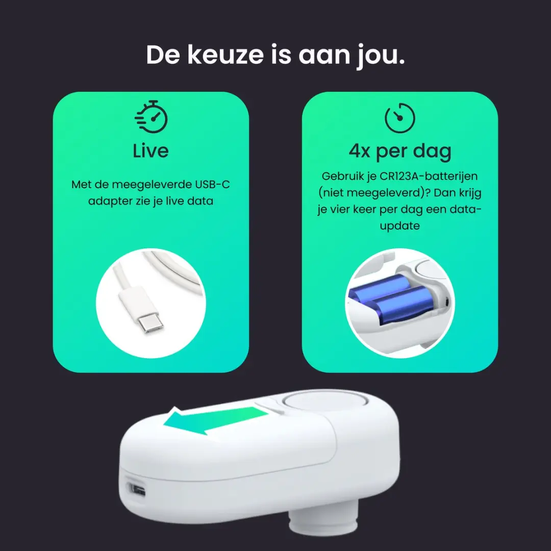 HomeWizard Wi-Fi Watermeter - Wit