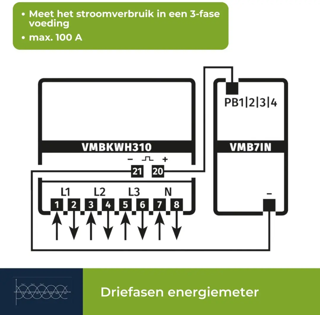 Velleman Professionele kWh-meter 100A - 3 Fase - DIN-rail